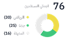 Graph Widget
